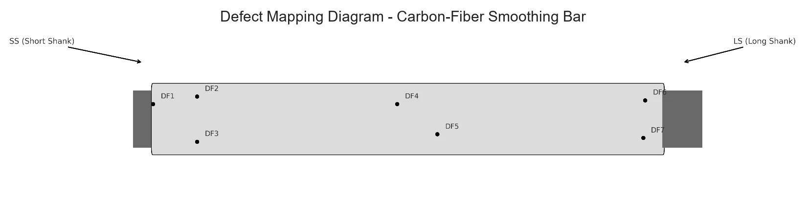 Defect mapping diagram for a carbon-fiber smoothing bar repair
